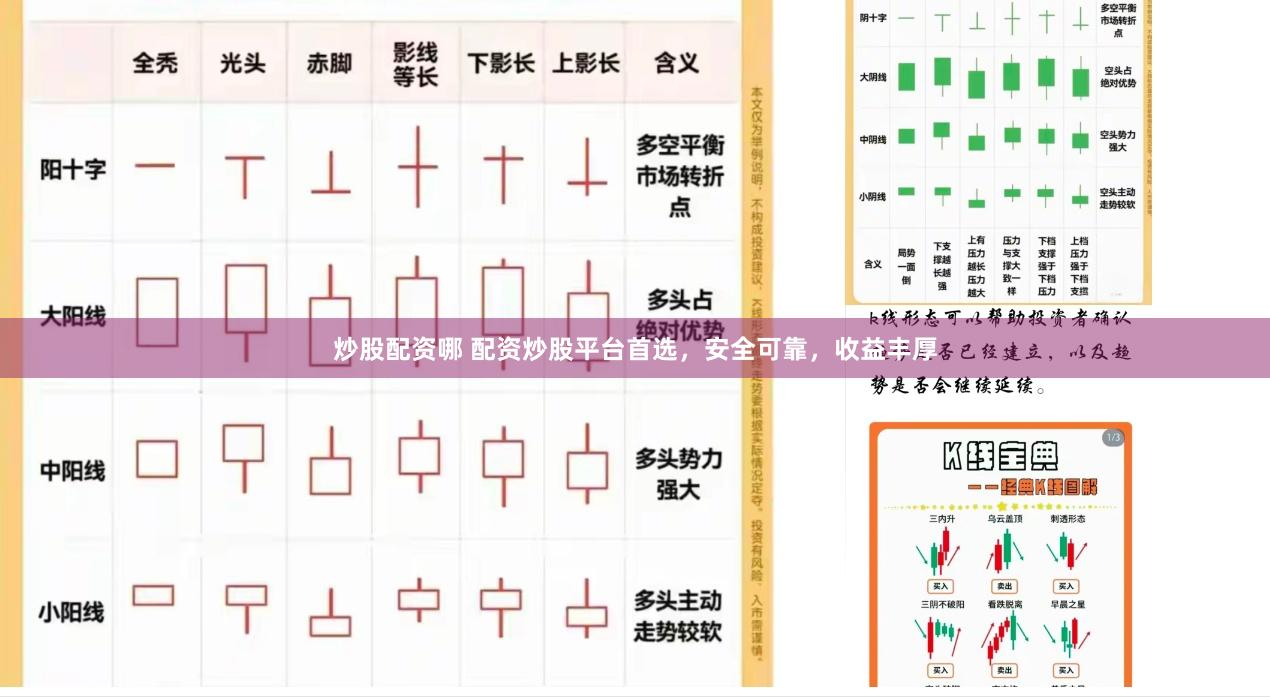 炒股配资哪 配资炒股平台首选，安全可靠，收益丰厚