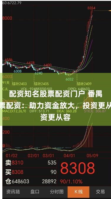 配资知名股票配资门户 番禺股票配资：助力资金放大，投资更从容