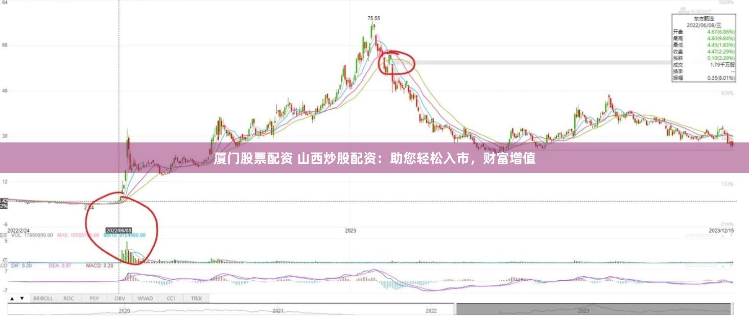 厦门股票配资 山西炒股配资：助您轻松入市，财富增值