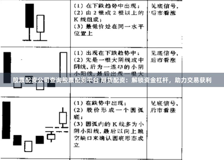 股票配资公司查询股票配资平台 期货配资:解锁资金杠杆,助力交易获利