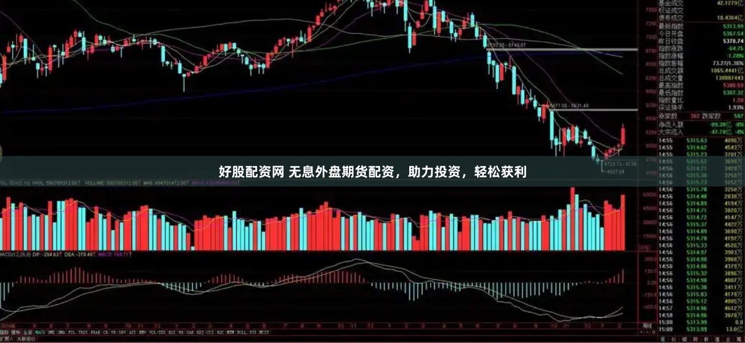 好股配资网 无息外盘期货配资，助力投资，轻松获利