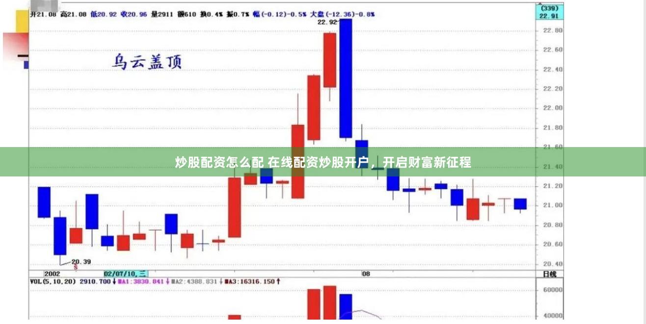 炒股配资怎么配 在线配资炒股开户，开启财富新征程
