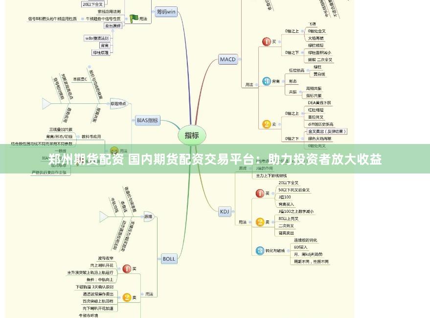 郑州期货配资 国内期货配资交易平台：助力投资者放大收益