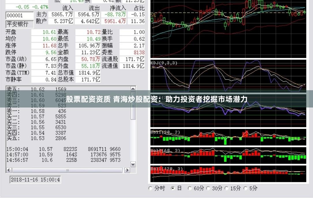 股票配资资质 青海炒股配资：助力投资者挖掘市场潜力