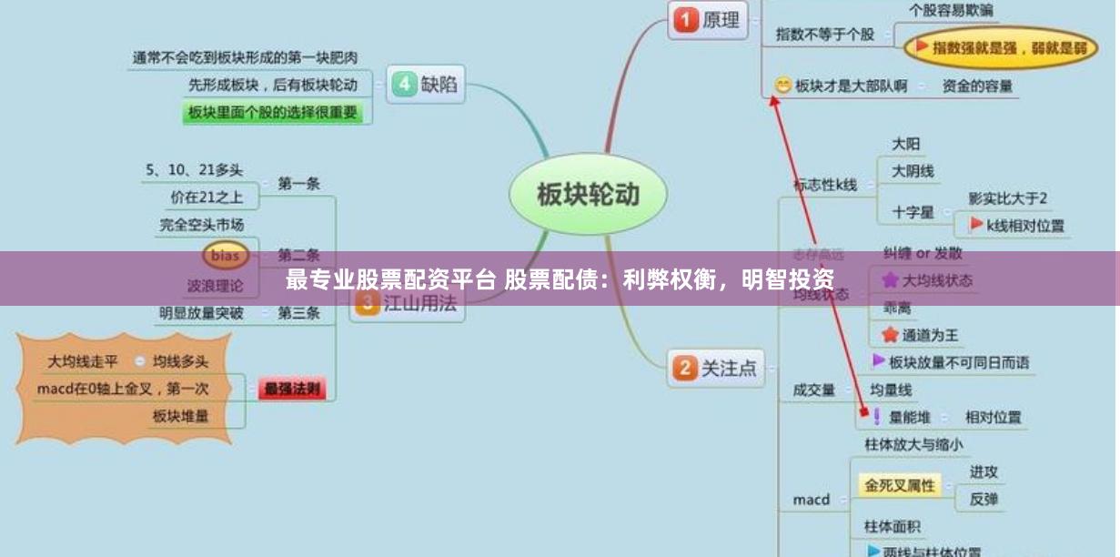 最专业股票配资平台 股票配债：利弊权衡，明智投资