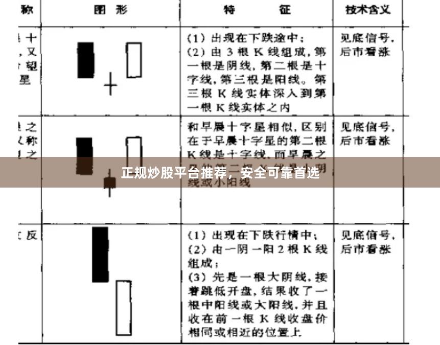 正规炒股平台推荐，安全可靠首选