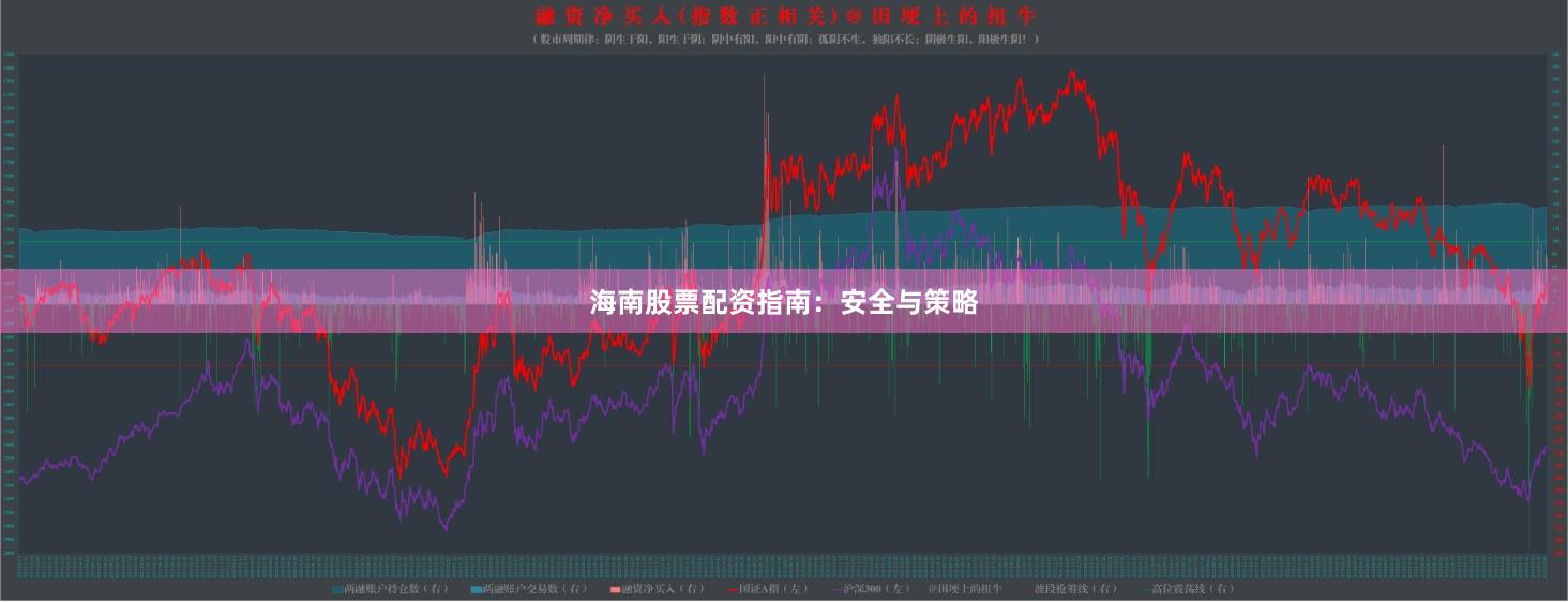 海南股票配资指南：安全与策略