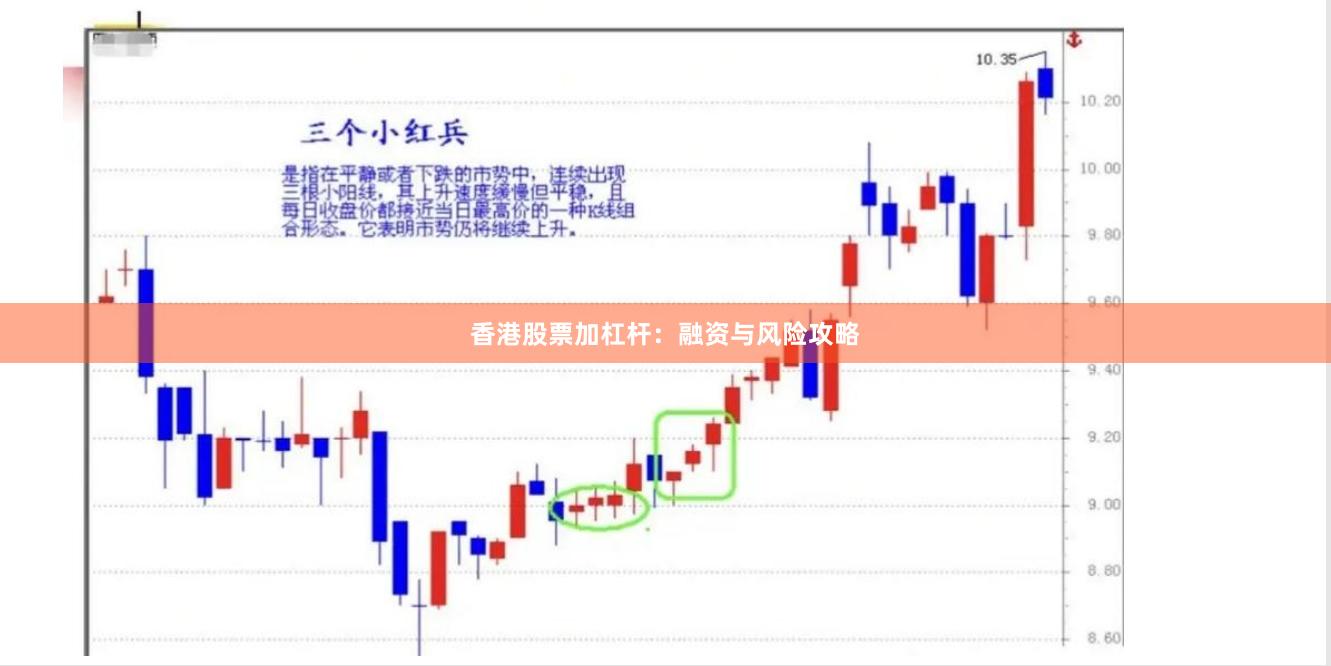 香港股票加杠杆：融资与风险攻略