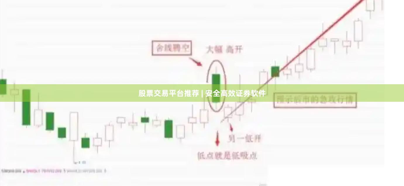 股票交易平台推荐 | 安全高效证券软件