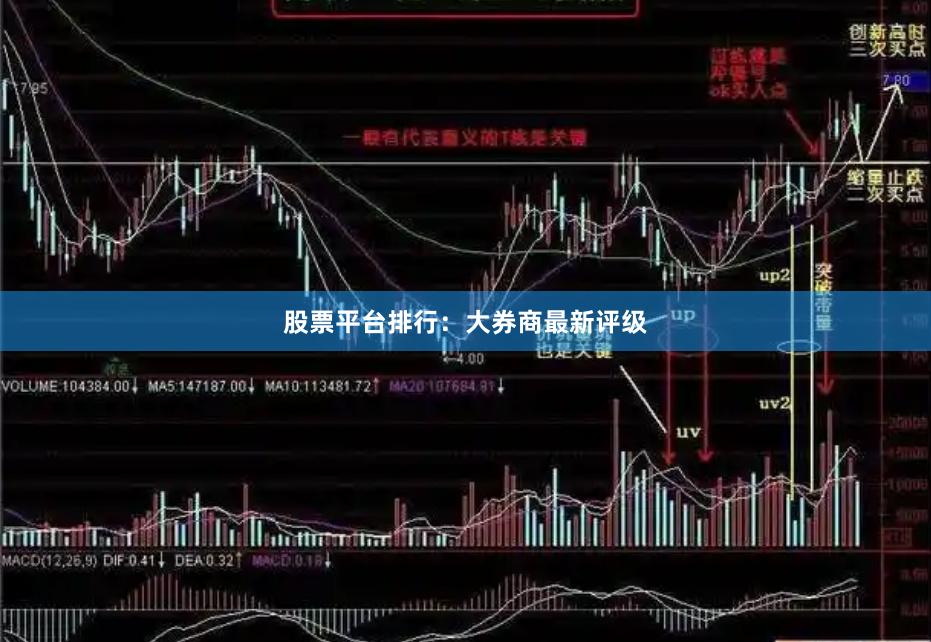 股票平台排行：大券商最新评级