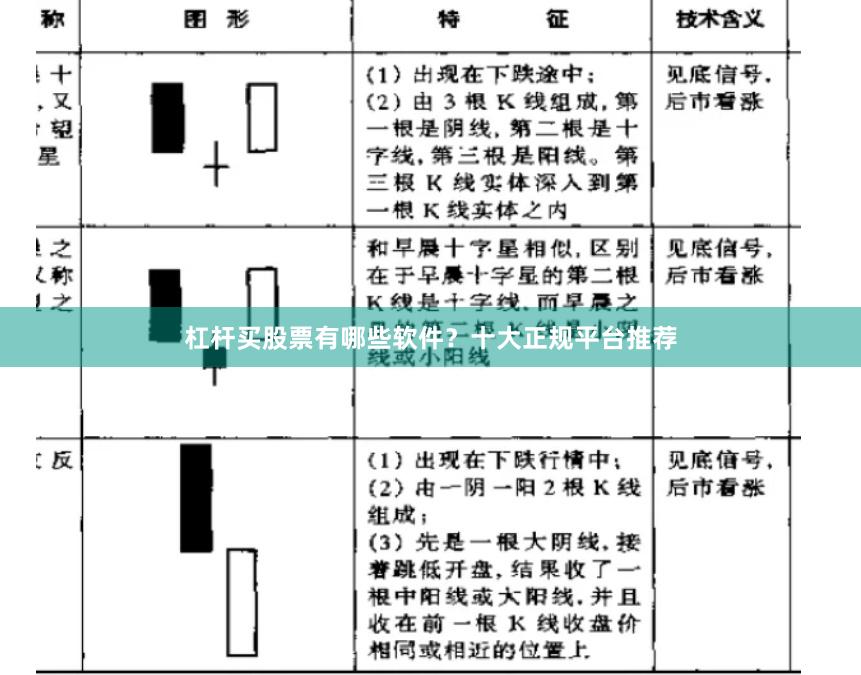 杠杆买股票有哪些软件？十大正规平台推荐