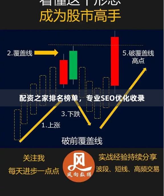 配资之家排名榜单，专业SEO优化收录