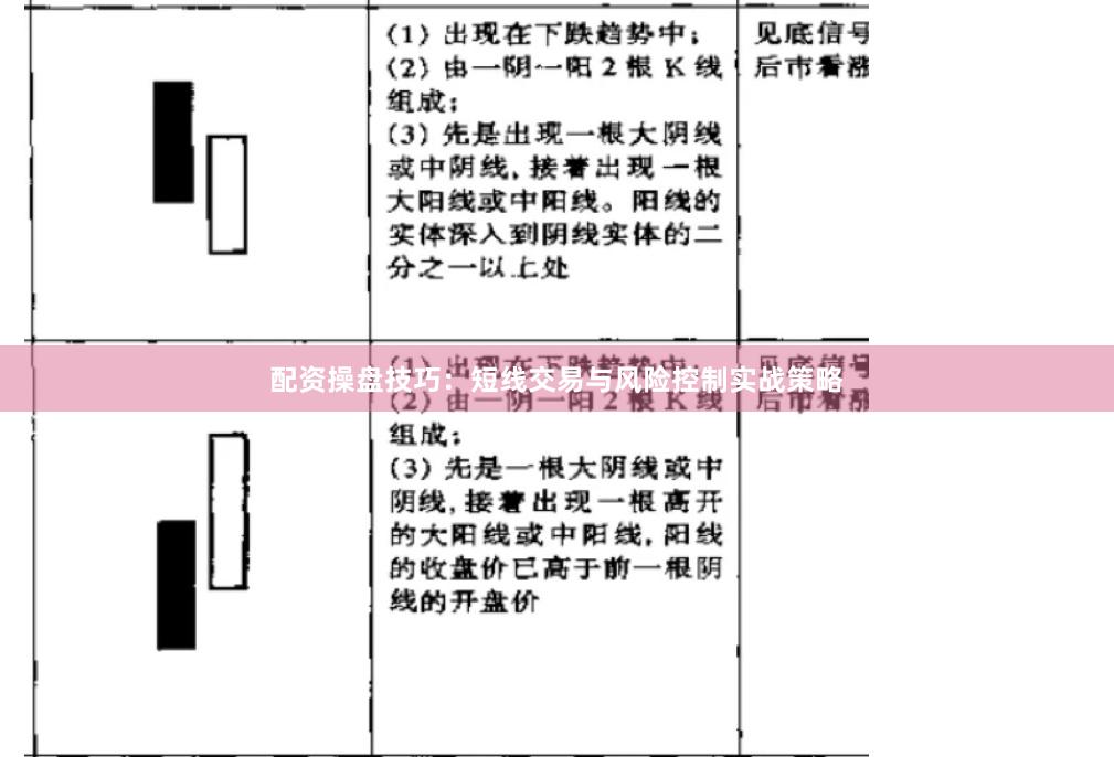配资操盘技巧：短线交易与风险控制实战策略
