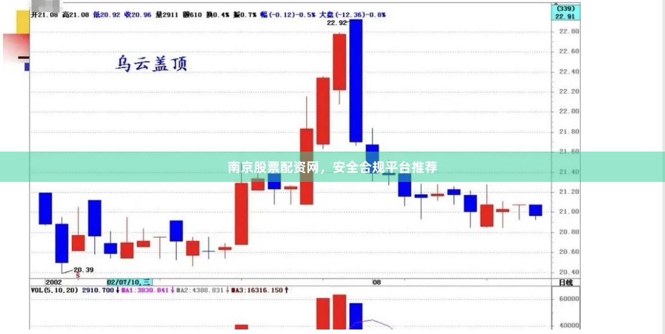 南京股票配资网，安全合规平台推荐